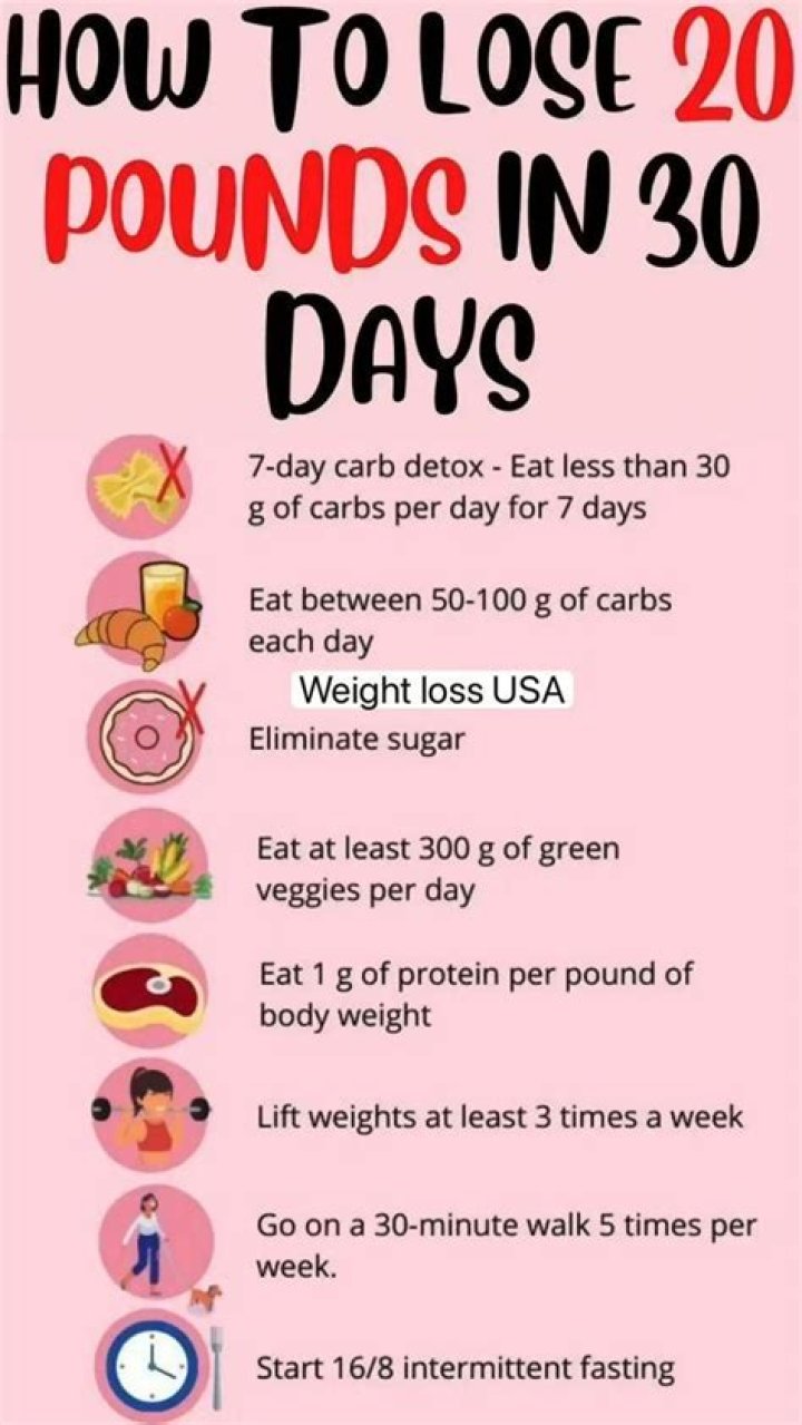 20 Pounds Fat: How to Lose It Effectively and Maintain a Healthy Lifestyle