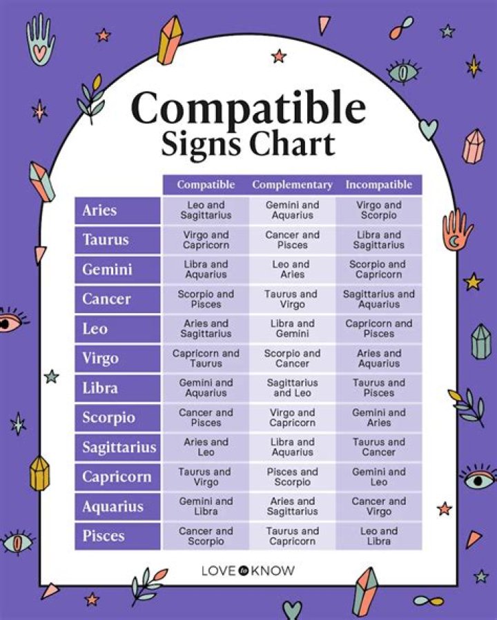 5 Best Libra Compatible Signs: Find Your Cosmic Match