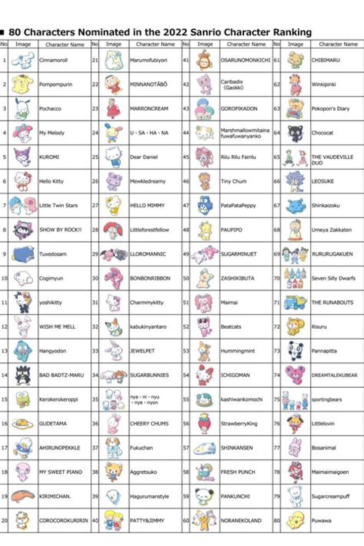 All 450 Sanrio Characters, with Pictures: A Comprehensive Guide