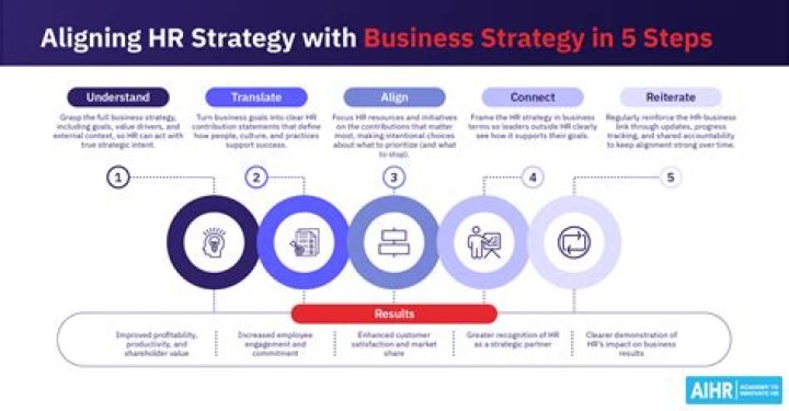 Anthony Templet 2025: A Comprehensive Guide to the Future of Business Strategy