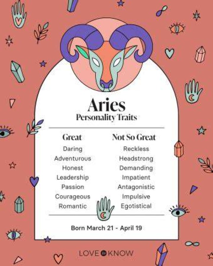 April 4th Zodiac: Unveiling the Personality Traits and Characteristics of Aries