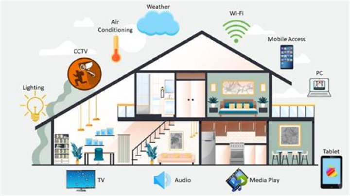 Best Remote IoT Monitor Device: Elevate Your Smart Living Experience
