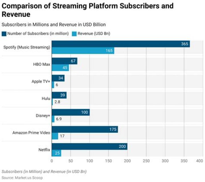 Bimbisara Movierulz Ibomma: The Ultimate Guide to Exploring the World of Illegal Streaming Platforms