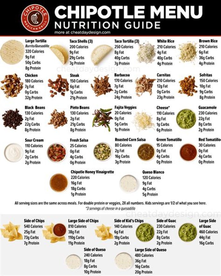 Calorie Chipotle Calculator: Your Ultimate Guide to Healthy Eating