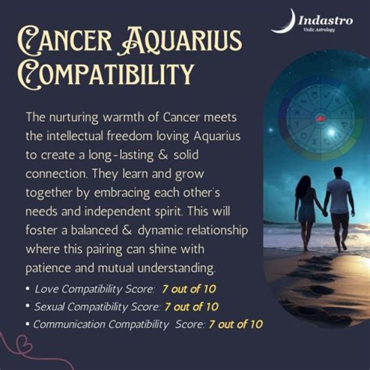Cancer and Aquarius Compatibility: Understanding the Unique Dynamics