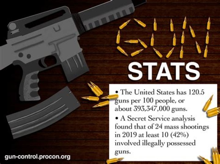 Chris Stapleton and the Gun Control Debate: A Deep Dive into His Advocacy and Impact