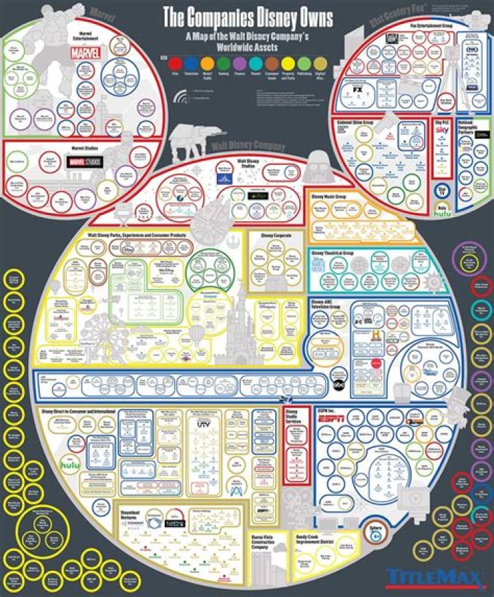 Companies Owned by Disney: A Comprehensive Overview