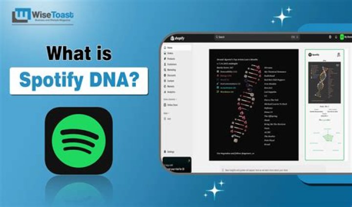 Discover Your Musical DNA with Spotify's DNA Gen Feature