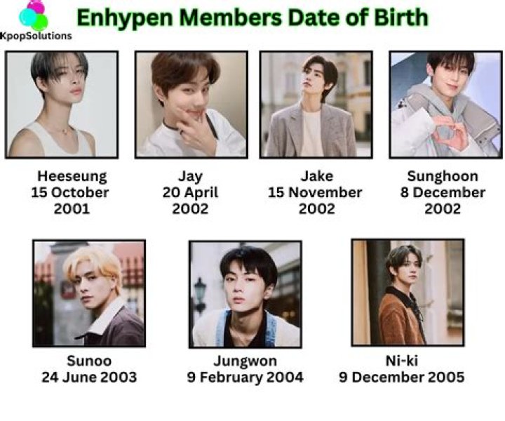 Discovering ENHYPEN's Oldest Member: A Journey Through His Life and Career