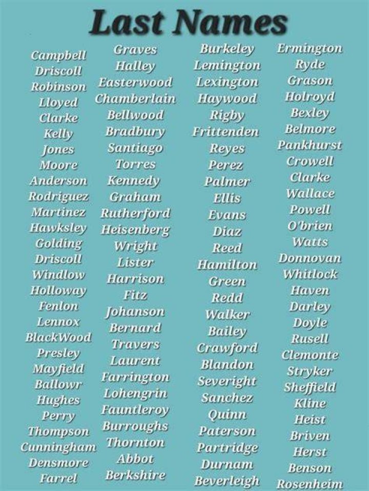 Discovering the Rarest Last Names in the World: A Fascinating Journey