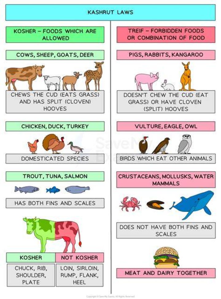 Do Jews Eat Pork? Understanding Dietary Laws and Cultural Practices