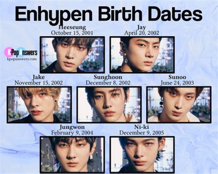ENHYPEN Members' Age: A Complete Guide to Their Birthdays and More