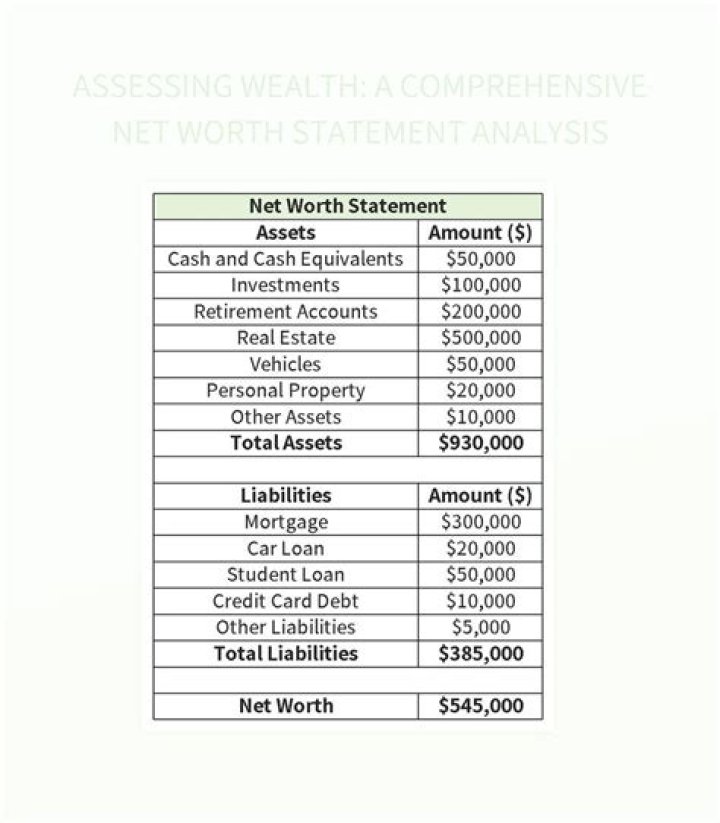 Estimating the Financial Success of Lloyd Banks: Net Worth Analysis
