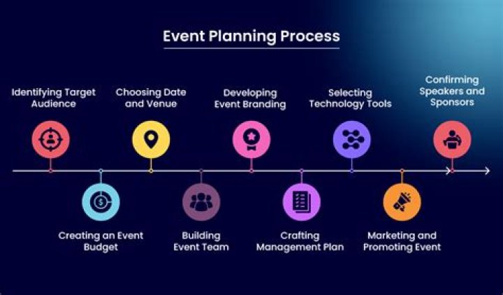 Exploring Prom Hub: Your Ultimate Guide to Event Planning and Promotion