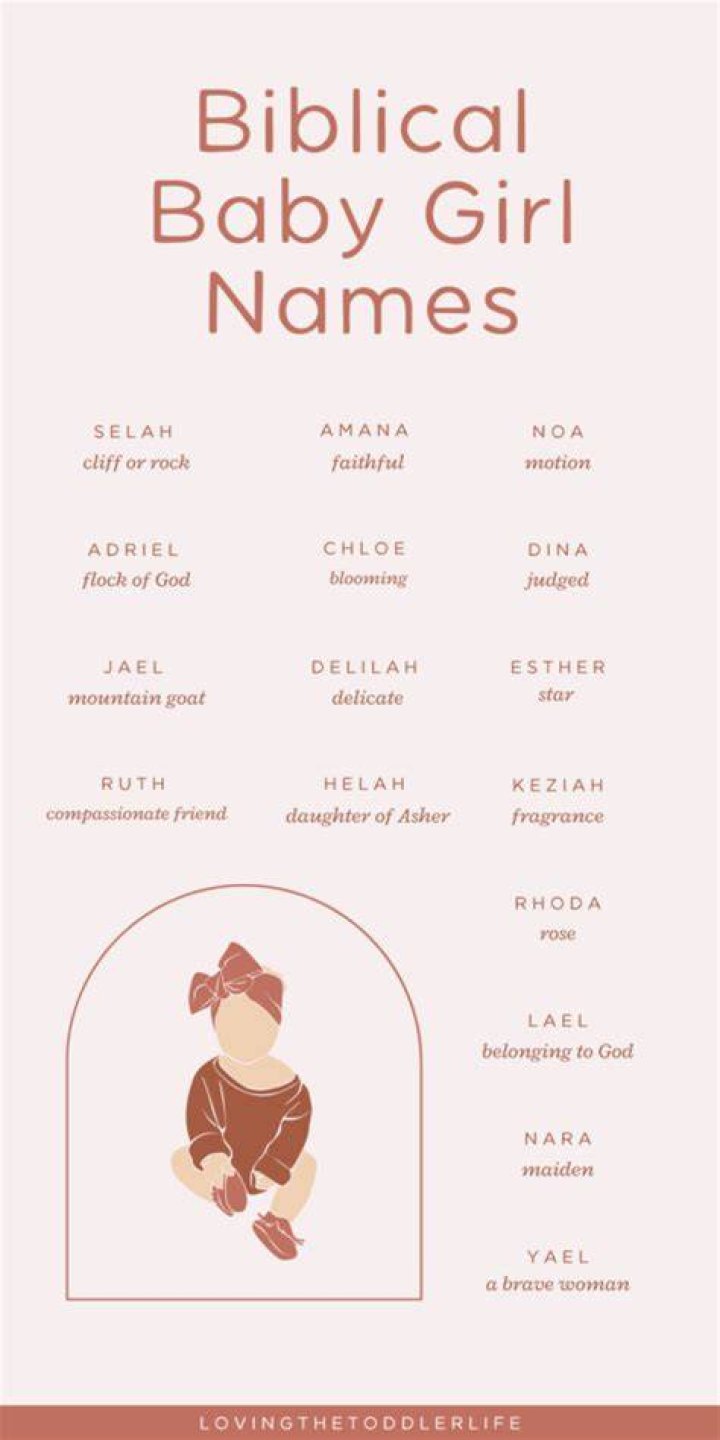 Exploring the Richness of Female Bible Names