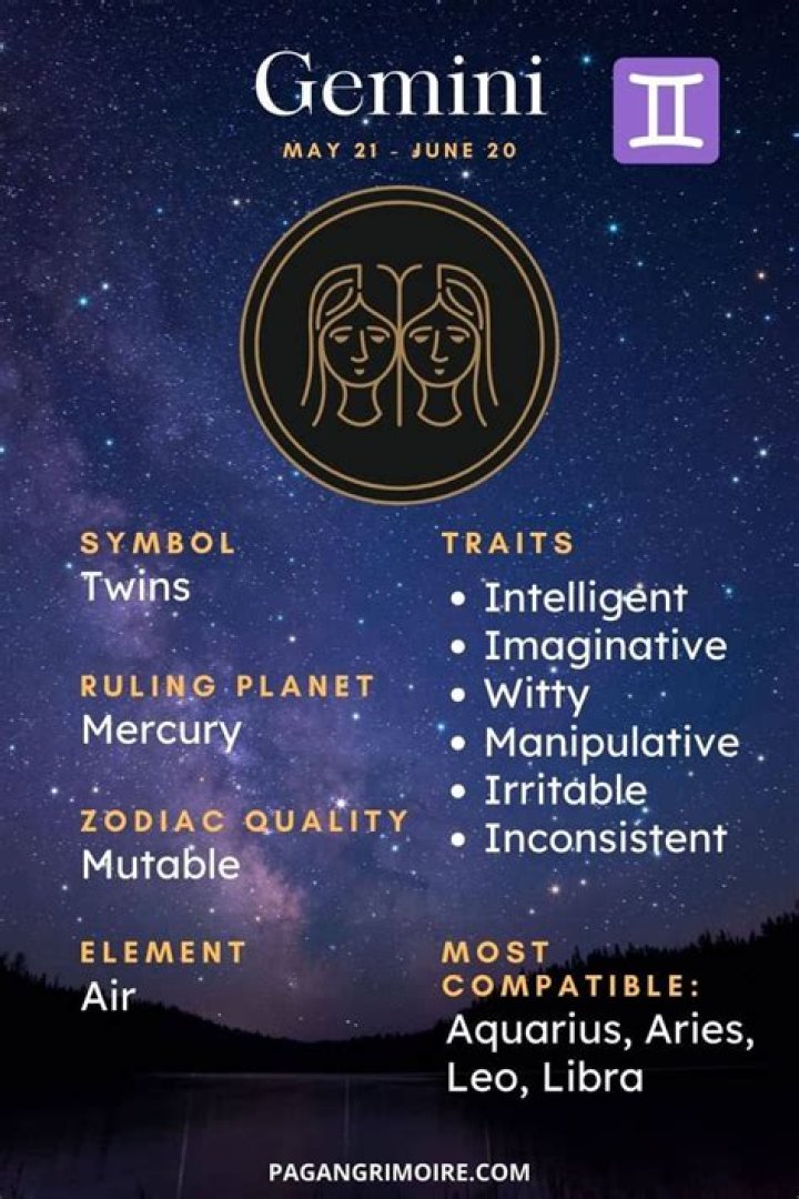 Gemini Zodiac Dates: Understanding the Characteristics and Traits of Gemini