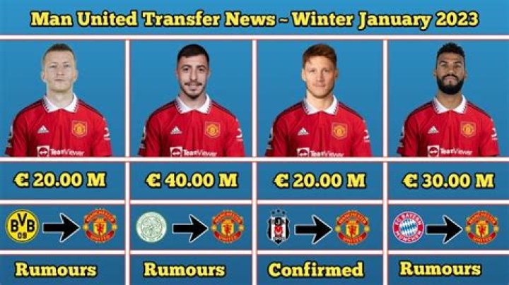 Get the Latest Man Utd News Now - Stay Informed