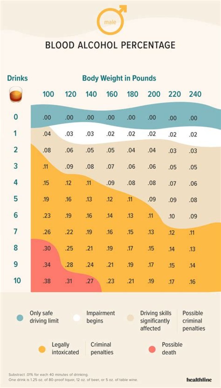 Highest blood alcohol level ever recorded: A Look at the Most Extreme Cases