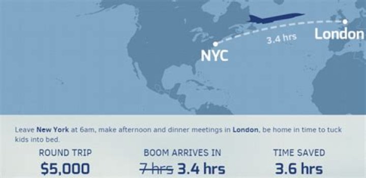 How Long is a Flight from New York to London?