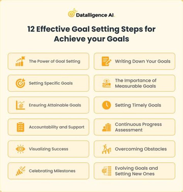How to Achieve Your Goal: A Comprehensive Guide to Losing 20lbs Safely and Effectively