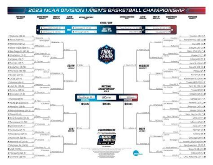 How to Kick in NCAA 25: A Comprehensive Guide