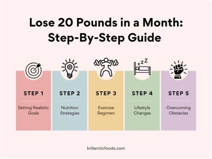 How to Lose 20 Pounds: A Comprehensive Guide to Achieve Your Weight Loss Goals