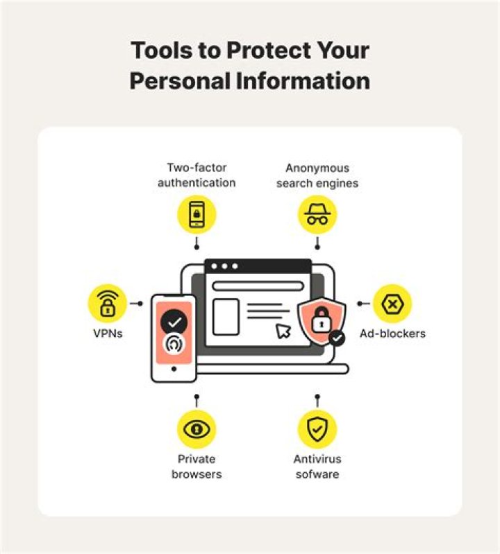 How to Protect Your Digital Privacy and Prevent Unauthorized Image Sharing