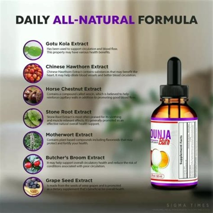 How to Use Mounja Burn Drops: A Comprehensive Guide for Safe and Effective Application