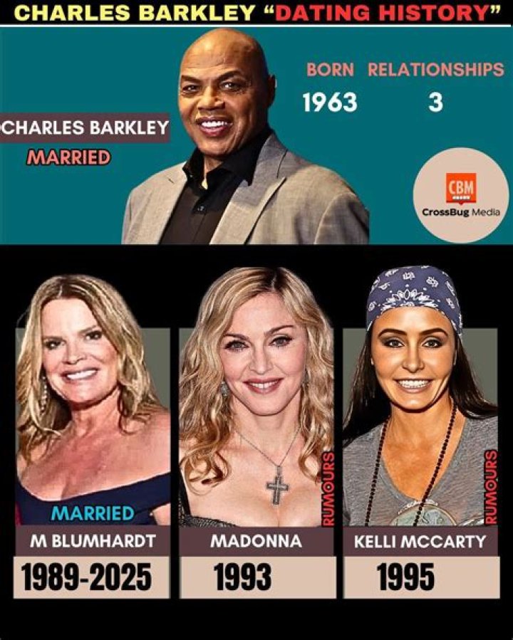 Is Charles Barkley Married? Unveiling the Personal Life of the NBA Legend