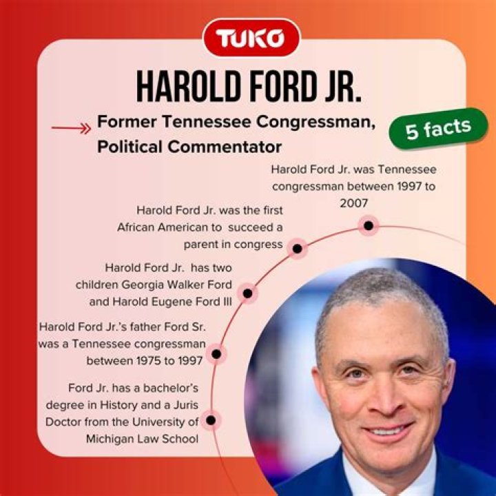 Is Harold Ford Jr. Married? Exploring the Life and Relationships of the Prominent Figure