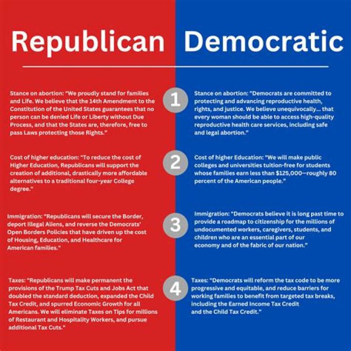 Is Zach Bryan a Republican? Unpacking His Political Views