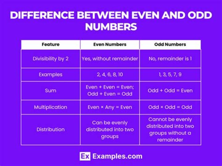 Is Zero an Even Number? Understanding the Mathematical Concept