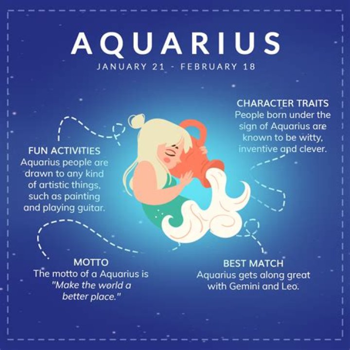 January 29 Zodiac Sign: Understanding the Unique Traits of Aquarius