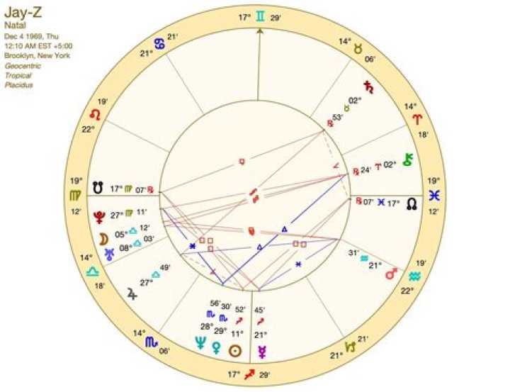 Jay-Z Zodiac Sign: Discovering the Astronomical Influence Behind the Music Icon