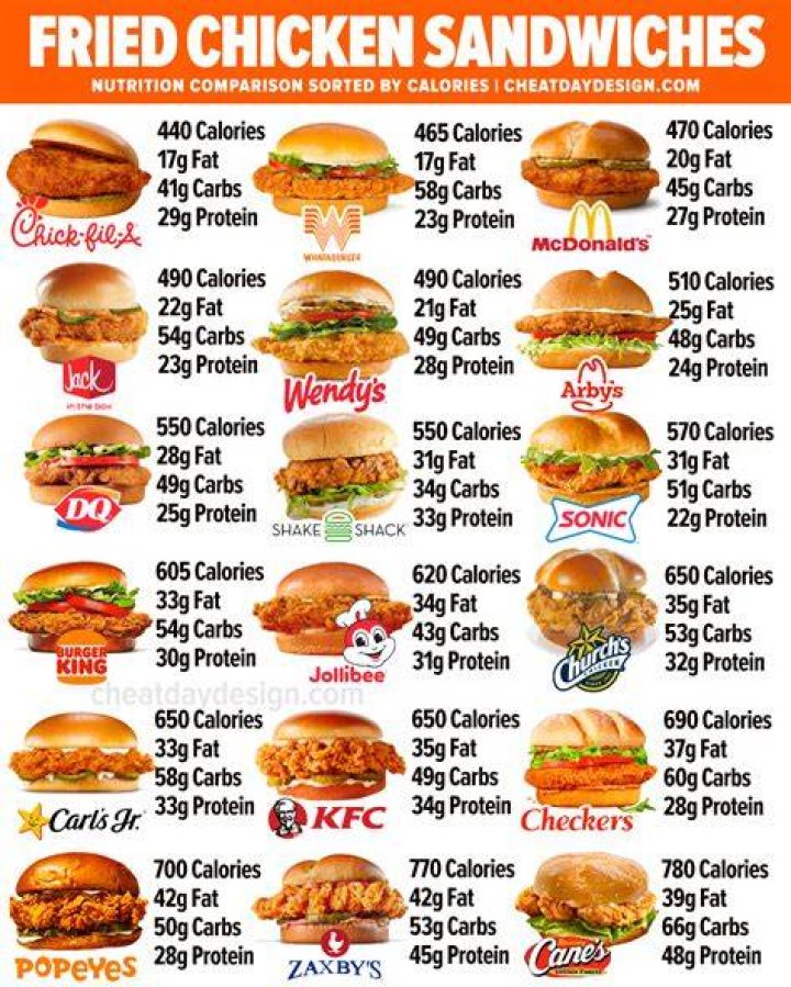 KFC Menu Nutrition: Find the Right Choices for Your Diet
