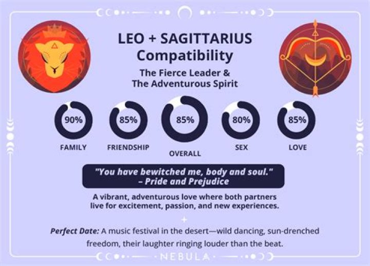 Leo Sagittarius Love Compatibility: A Comprehensive Guide to Cosmic Connections