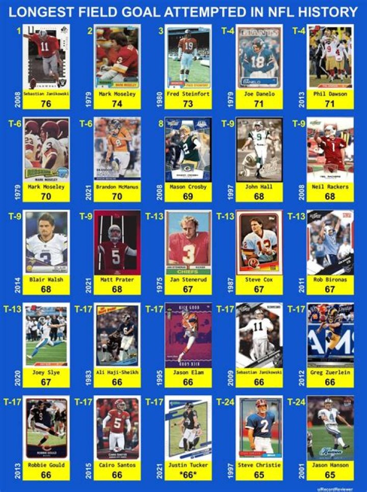 Longest Field Goal in NFL History: A Record-Breaking Journey
