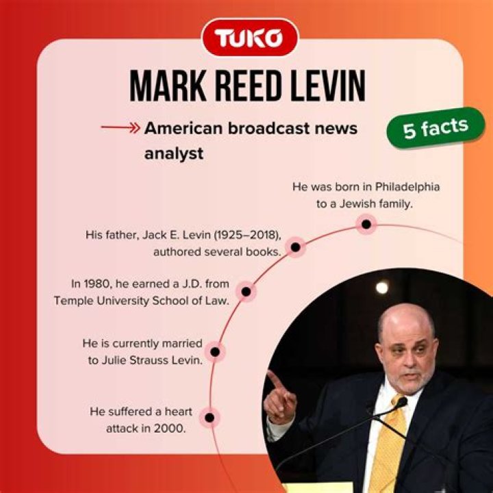 Mark Levin's Health Journey: Understanding His Illness in 2024