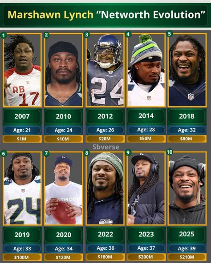 Marshawn Lynch Networth: A Financial Odyssey and the Impact of 'Beast Mode'