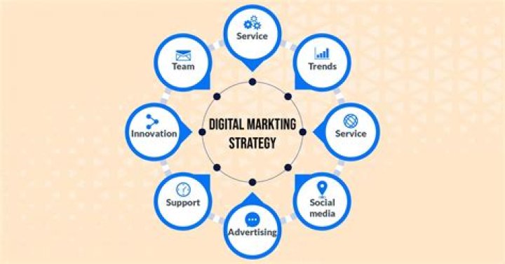Mastering Digital Marketing Strategies for Business Growth