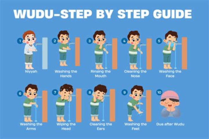 Mastering the Ritual: A Complete Guide to Wudu Steps