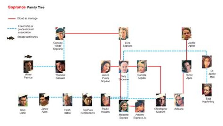 Meet Lorraine, the Heartthrob of "The Sopranos"