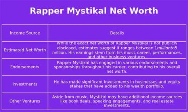 Mystikal Net Worth: Financial Journey and Career Insights