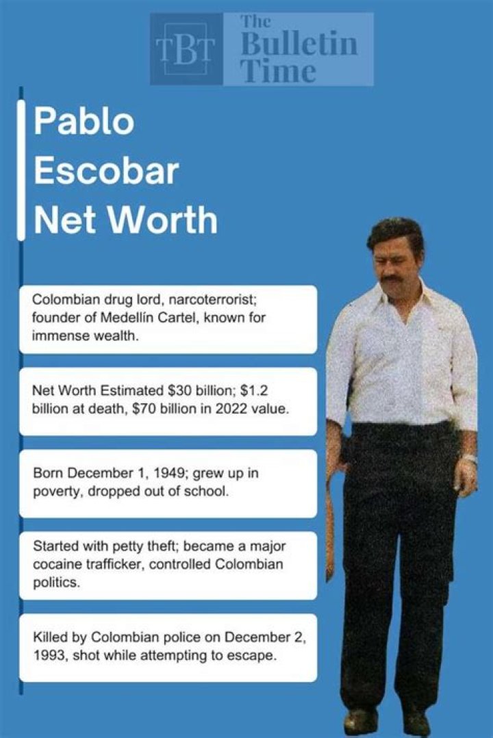 Pablo Escobar Net Worth: The Untold Story of the King of Cocaine