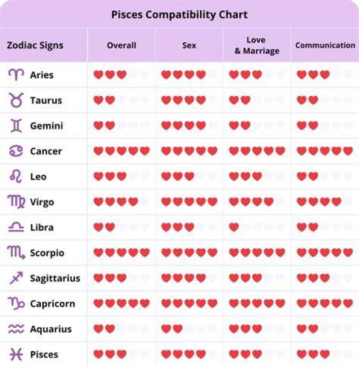Pisces and Capricorn: A Comprehensive Guide to Their Compatibility