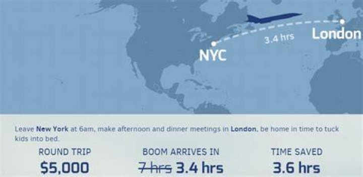 Quickest Flight from New York to London: Travel Time Revealed