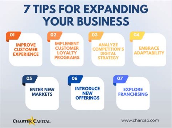 Reddick Business Space for Lease: Your Ultimate Guide to Expanding Your Business