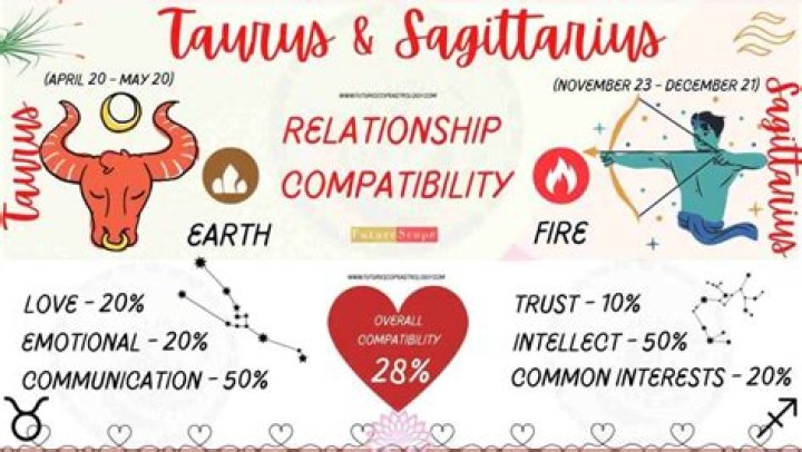 Sagittarius and Leo: A Comprehensive Guide to Their Cosmic Compatibility