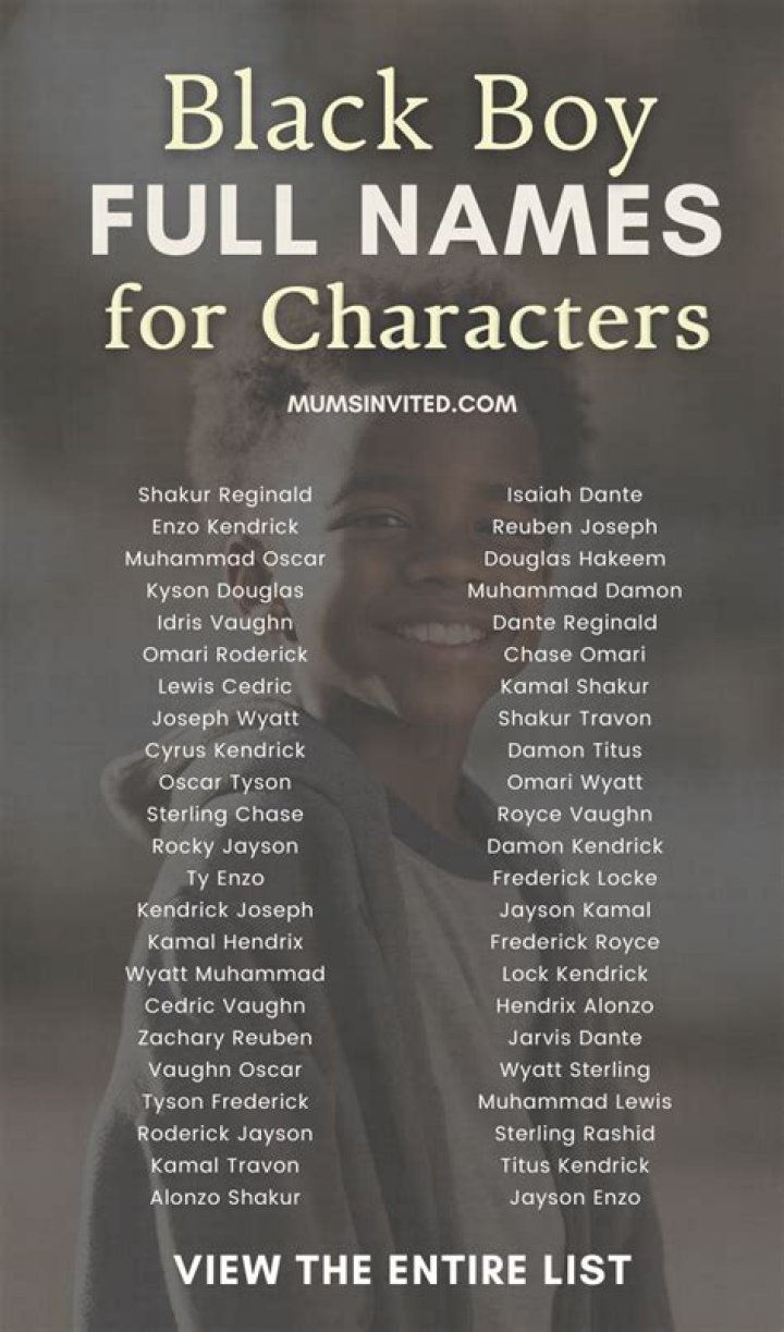 Sexy Black Male Names: A Comprehensive Guide