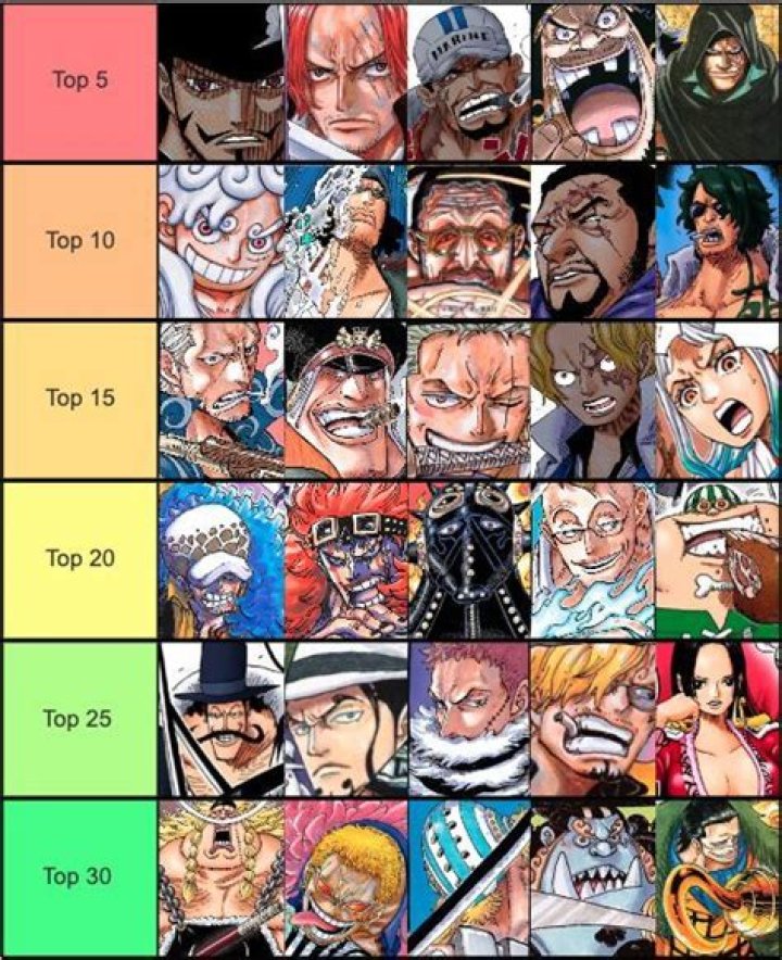Strongest One Piece Characters: Unraveling the Power Rankings in the Grand Line